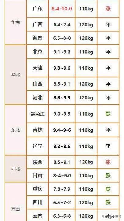 今日科普一下！新澳门彩出号综合走势新升级,百科词条爱好_2024最新更新