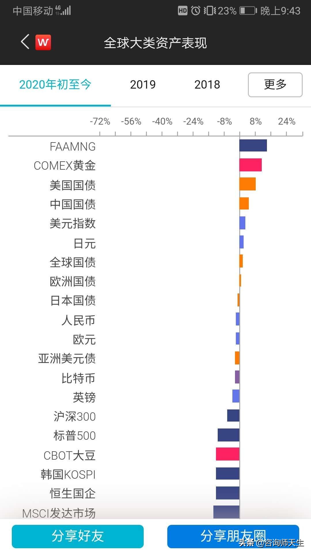 今日科普一下！新澳门彩出号综合走势新升级,百科词条爱好_2024最新更新