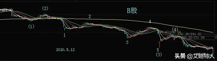 今日科普一下！新澳门彩出号综合走势新升级,百科词条爱好_2024最新更新