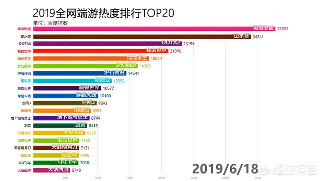 今日科普一下！2019网络游戏排行榜前十,百科词条爱好_2024最新更新