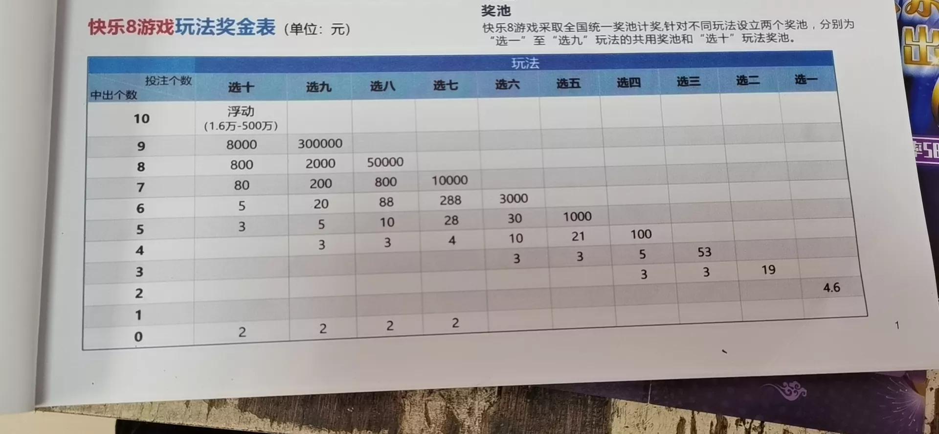 今日科普一下！快乐八开奖 开奖号码,百科词条爱好_2024最新更新