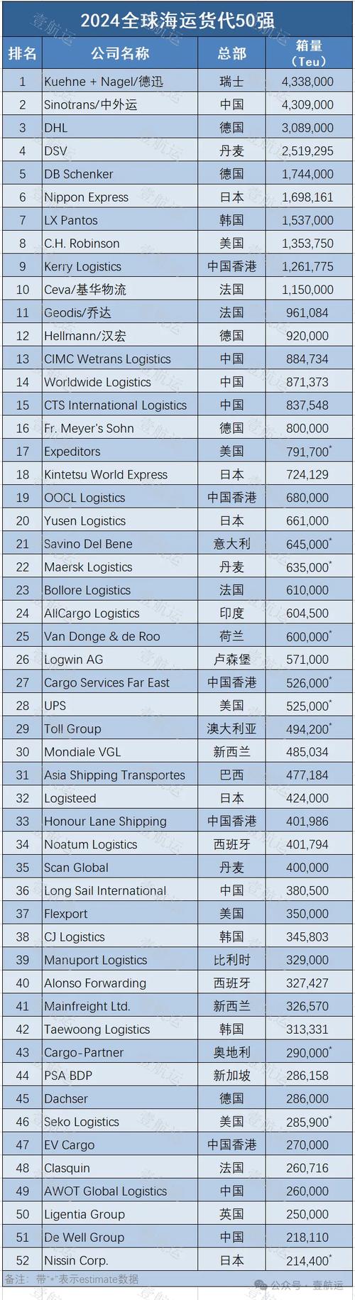 今日科普一下！全国空运物流,百科词条爱好_2024最新更新