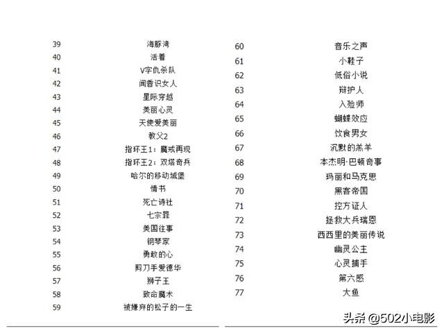 今日科普一下！23年电影豆瓣评分排行榜,百科词条爱好_2024最新更新