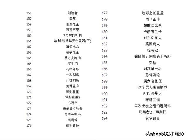 今日科普一下！23年电影豆瓣评分排行榜,百科词条爱好_2024最新更新