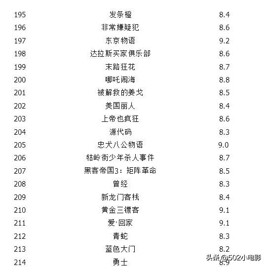 今日科普一下！23年电影豆瓣评分排行榜,百科词条爱好_2024最新更新