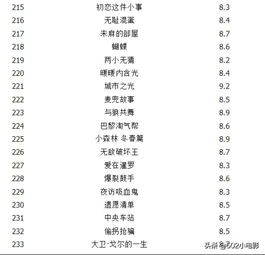 今日科普一下！23年电影豆瓣评分排行榜,百科词条爱好_2024最新更新