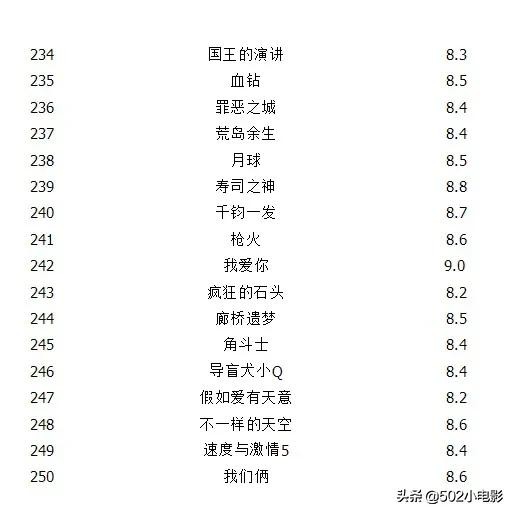 今日科普一下！23年电影豆瓣评分排行榜,百科词条爱好_2024最新更新