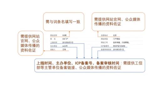 今日科普一下！免费看剧不要会员的软件,百科词条爱好_2024最新更新