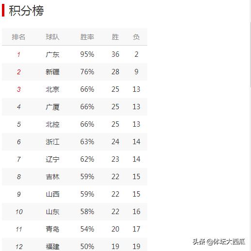 今日科普一下！体育今天赛事直播,百科词条爱好_2024最新更新