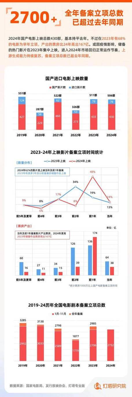 今日科普一下！17年电影票房排行榜,百科词条爱好_2024最新更新