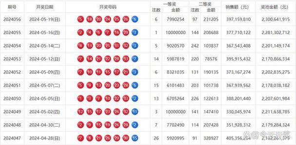 今日科普一下！双色球福彩结果开奖,百科词条爱好_2024最新更新