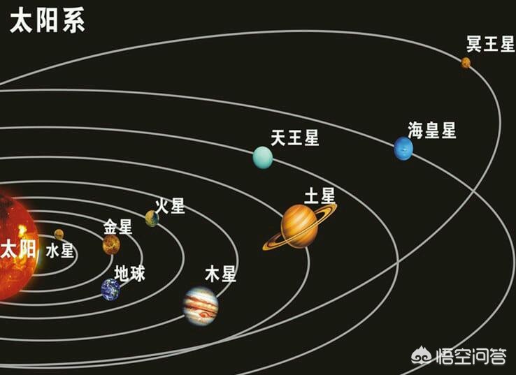 今日科普一下！月亮星星太阳,百科词条爱好_2024最新更新